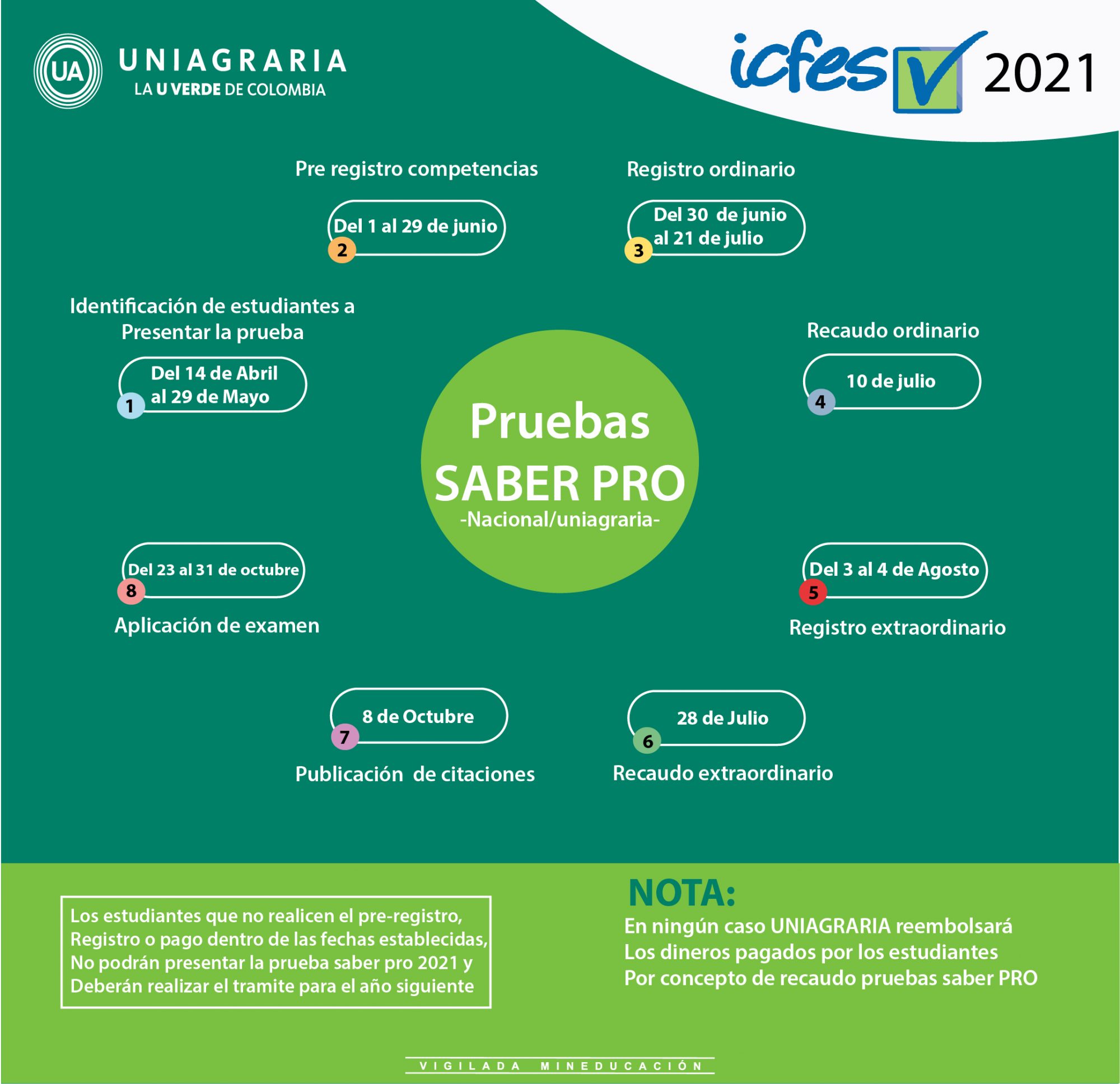 Pruebas SABER PRO :: Estudiantes