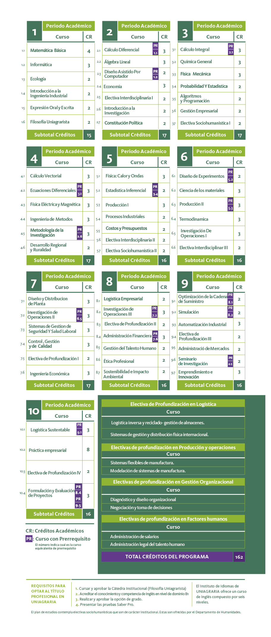 Ingenieria Industrial Uniagraria