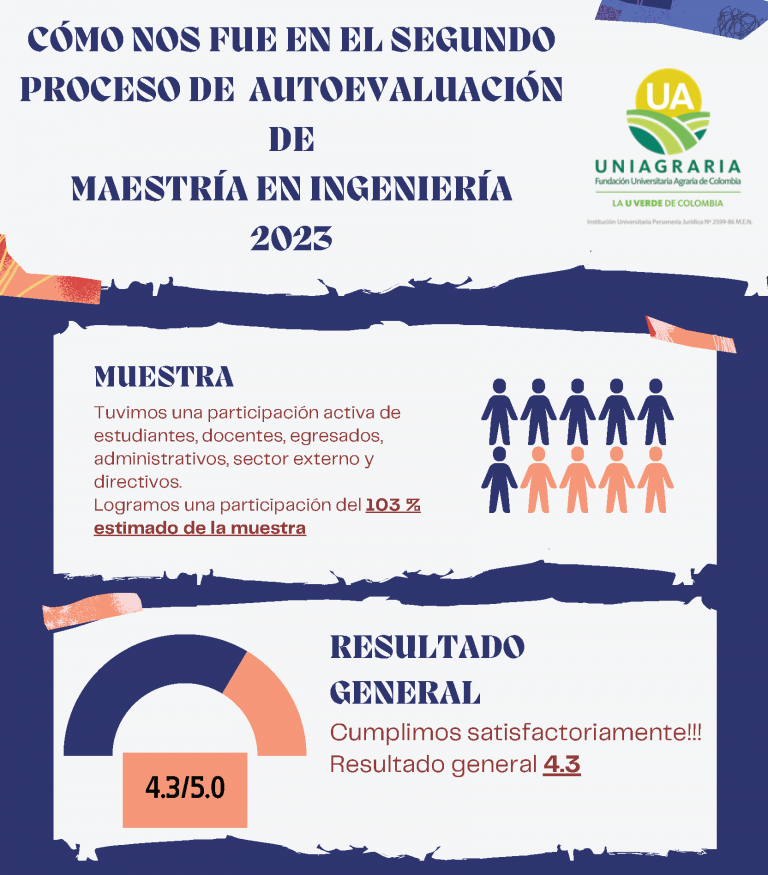 InfografiaMaestria-01-768x875