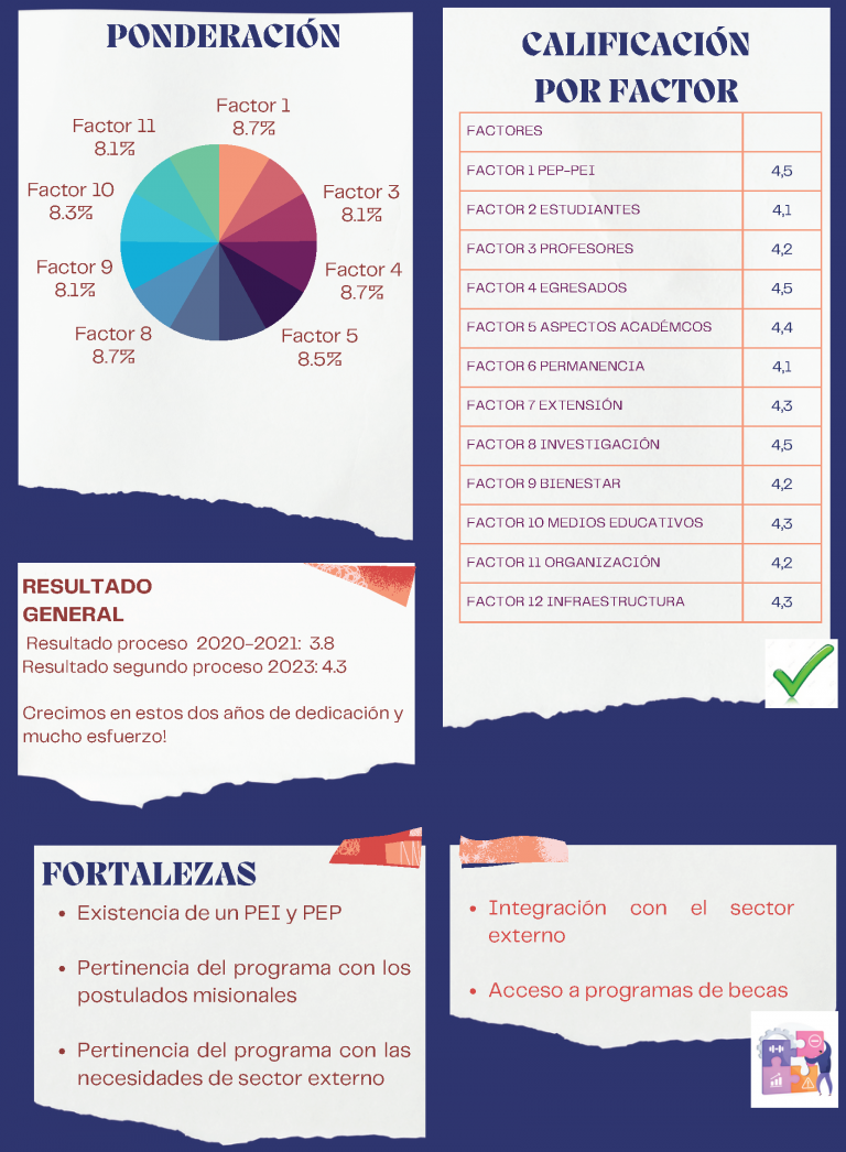 InfografiaMaestria-02-768x1046